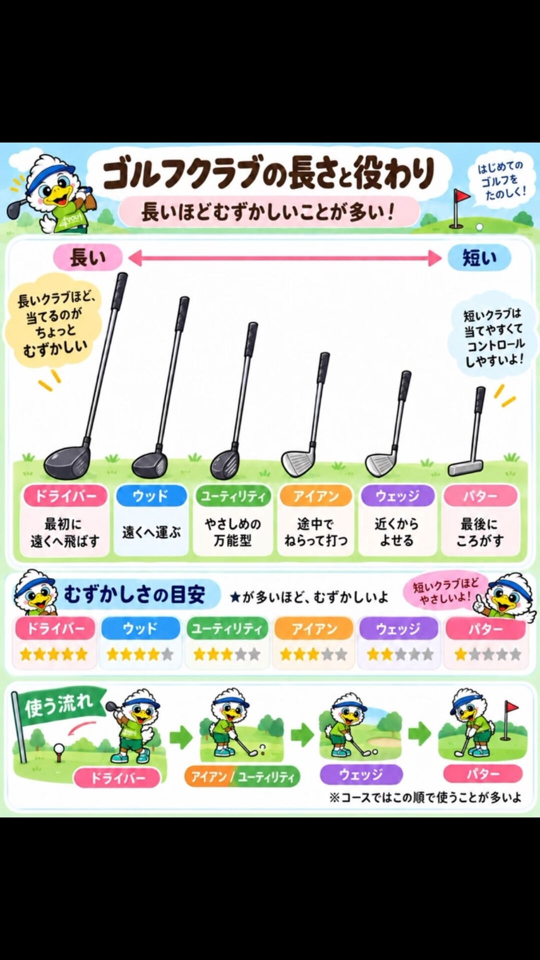 ゴルフクラブって、種類が多くてむずかしそう…